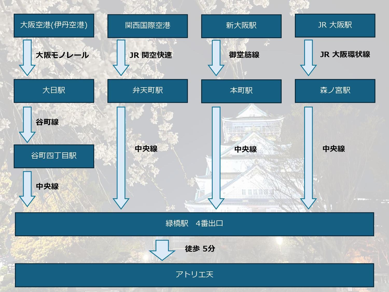 Guesthouse Atelier Ten 民泊アトリエ天 โอซาก้า ภายนอก รูปภาพ